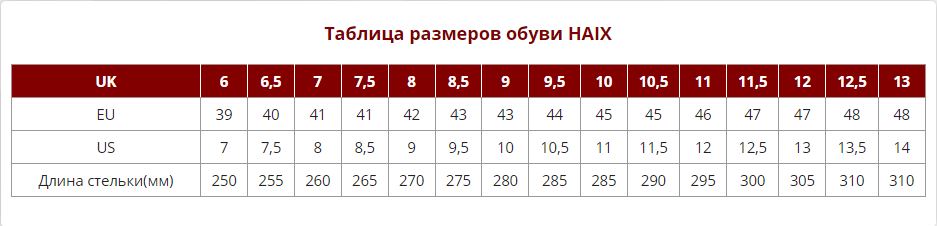 Ботинки HAIX NEPAL PRO GTX HIGH - BROWN — изображение 7
